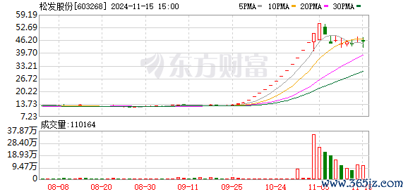 K图 603268_0